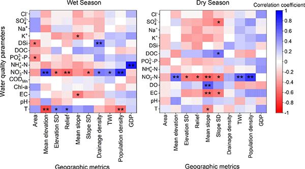 Pearson's_product_moment_correlation
