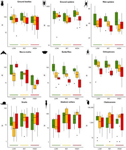 median quartile and interquartile range