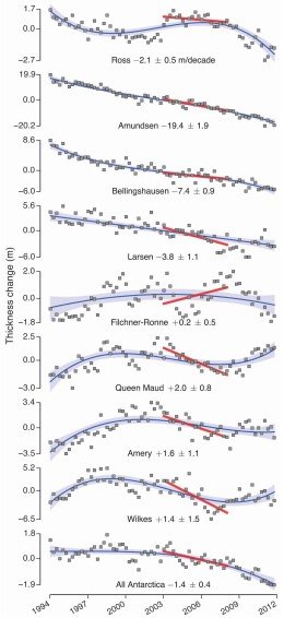polynomial regression