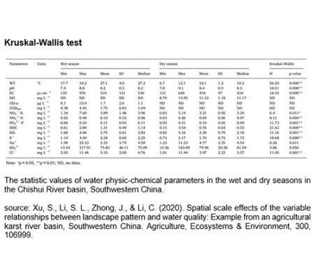 statistical data analyses