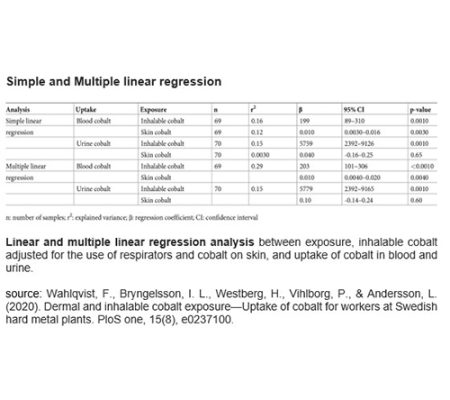 biostatistics statistical data analyses