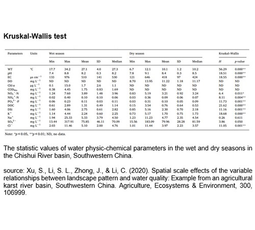statistical data analyses