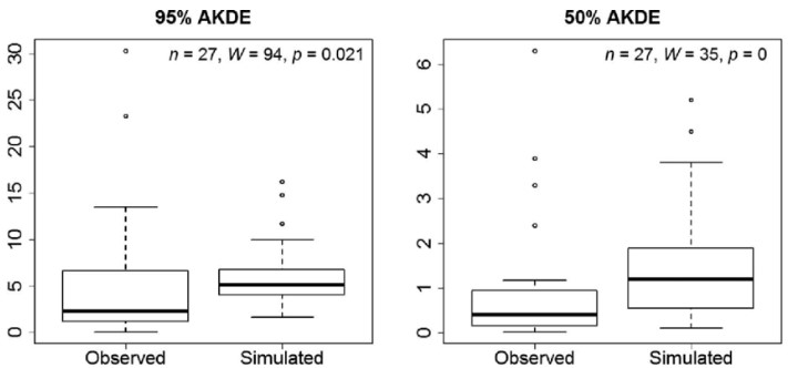 Wilcoxon signed rank sum test (paired data)