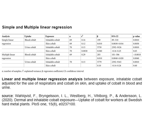 biostatistics statistical data analyses