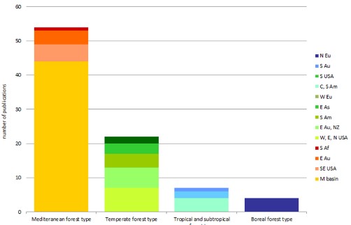 bojović biostatistika