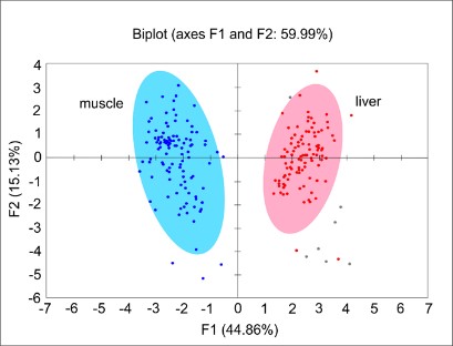 biostatistics